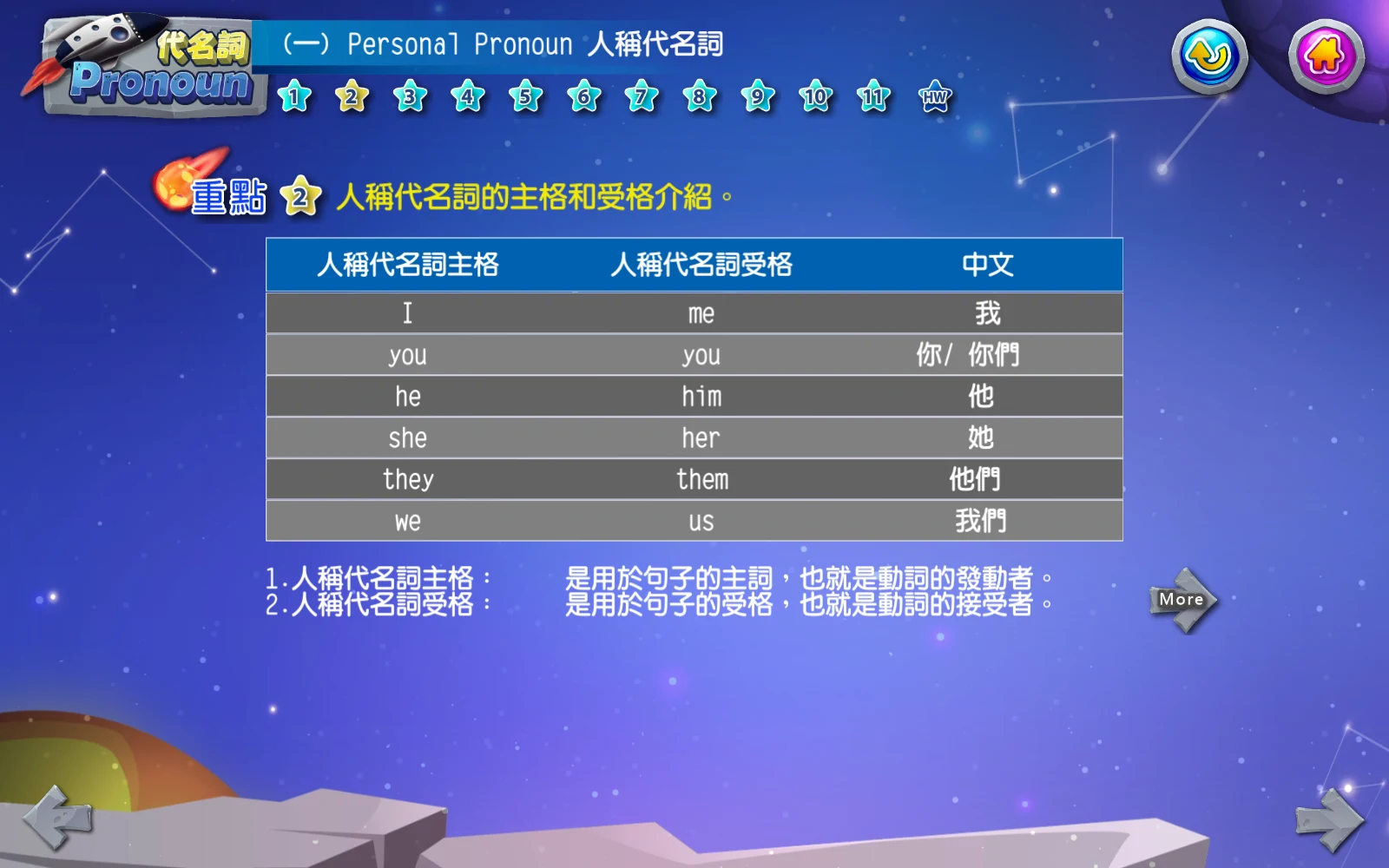 看重點與例句：點上方星星 2，查看對照表。